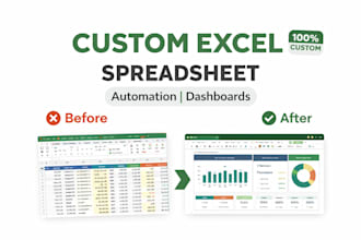 create custom excel spreadsheet with formulas and automation