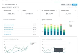 email marketing automation for campaigns and sales