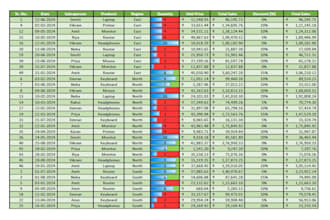 clean and organize your excel or CSV data