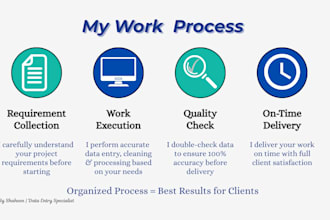 do data appending enrichment and data entry, cleaning, processing