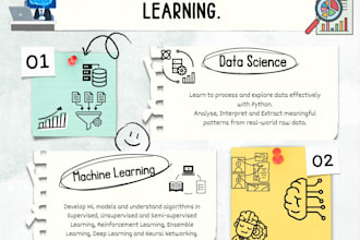 tutor and mentor you in data science, machine learning and visualisation