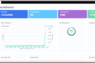 be the full stack developer for my valuable clients