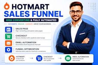 build a high converting hotmart sales funnel and automation system
