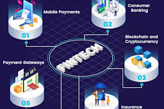 do fintech app neobank app payment app loan app b2b app