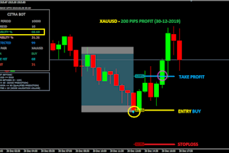 create a xauusd bot, trading bot, mt4 expert advisor perfectly