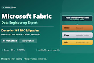 build end to end data pipelines in microsoft fabric lakehouse and medallion arch