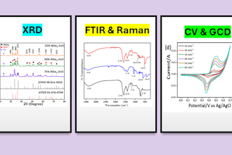 analyze and visualize xrd, raman, ftir, SEM, and gcd data