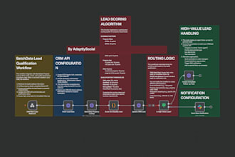 make n8n or ai automations for you