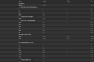 create custom expert advisor for metatrader 5 mql5 programming