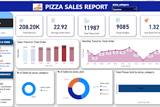 design interactive dashboards for your business
