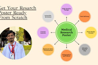design medical research posters