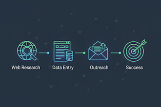 do b2b lead generation, data entry, and verified sales outreach