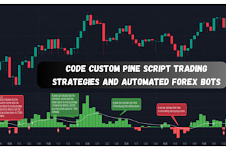 backtesting optimizing trading strategy in tradingview pinescript or python