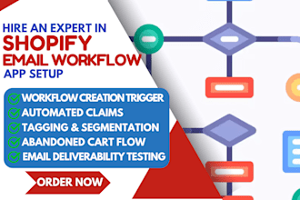 setup shopify email workflow klaviyo seguno omnisend trustoo mailchimp brevo 1cp
