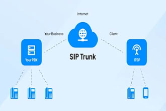 do US sip routes voip auto dialer and sip trunk provider US sip routes voip