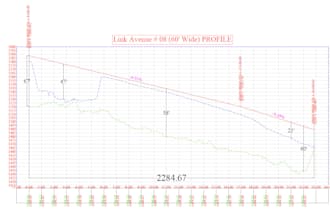 design road profiles, cross sections, topographic survey,and earthwork civil 3d