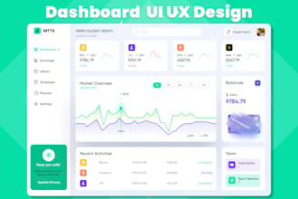 create admin panel dashboard ui ux design, saas UI UX, figma UI UX design