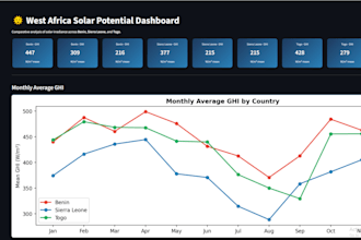 do data analysis and machine learning projects