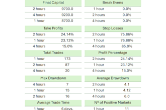 backtest 5 years of your US stock trading strategy