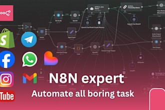 do n8n shopify automation, lead generation, ai receptionist, content automation