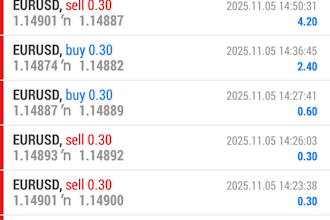 build or sell you a profitable forex ea