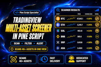 build custom tradingview pine script screener with alerts
