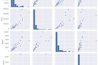 perform sports data analysis eda and visualization