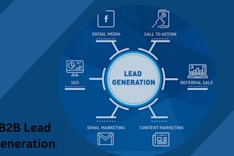 high ticket sales closer sales rep b2b sales online sales b2b leads