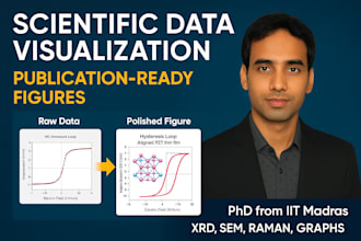 create publication ready figures and scientific data visualization