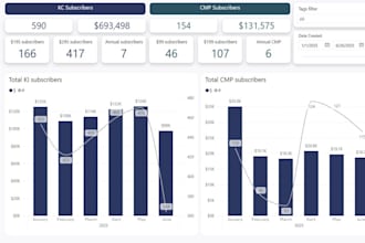 fix messy excel data and create power bi dashboards