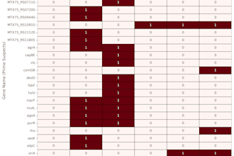 perform gatk variant calling and snpeff annotation for bacterial genomes
