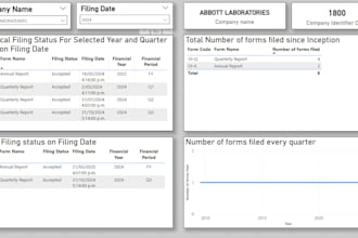 design dynamic power bi dashboards from sql, excel, or cloud data