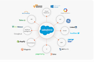 assist with AWS amazon aws cloud azure, digitalocean and alibaba cloud