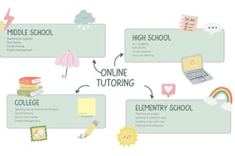 tutor for the students of social science and english