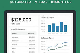create professional excel sales dashboards and reports