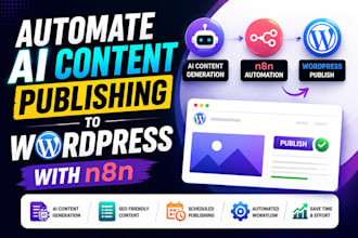 automate ai content publishing to wordpress with n8n