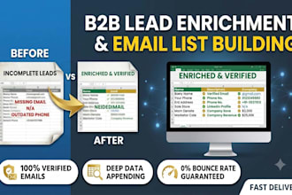 do b2b lead enrichment, data enrichment, email list building and data appending