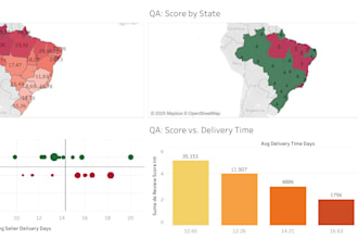 build a professional tableau dashboard for data visualization