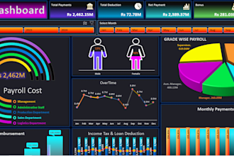 create dynamic interactive excel dashboards with power query pivot chart