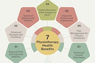 write physical therapy, rehabilitation, fitness articles and blogs