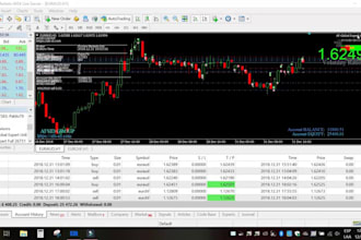code expert advisor indicator and trading robot for mt4 and mt5