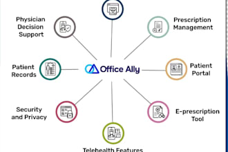 do medical billing via office ally, therapy notes, tebra