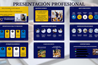 diseñare una presentación profesional en canva, power point