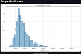 create a professional data visualization dashboard using pyth