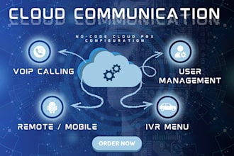 cloud communication and setup your ringcentral 3cx cloud pbx voip phone system