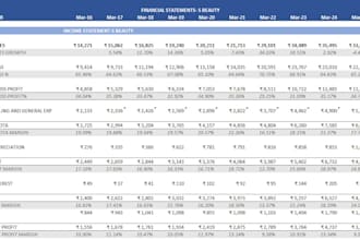 create a 3 statement financial model and valuation