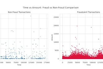 transform your raw data into powerful business insights