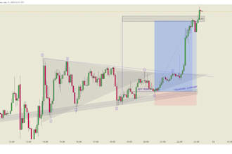 provide technical analysis any forex and crypto market