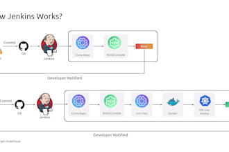 automate your business workflows and devops pipelines