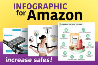 design amazon infographic and listing images